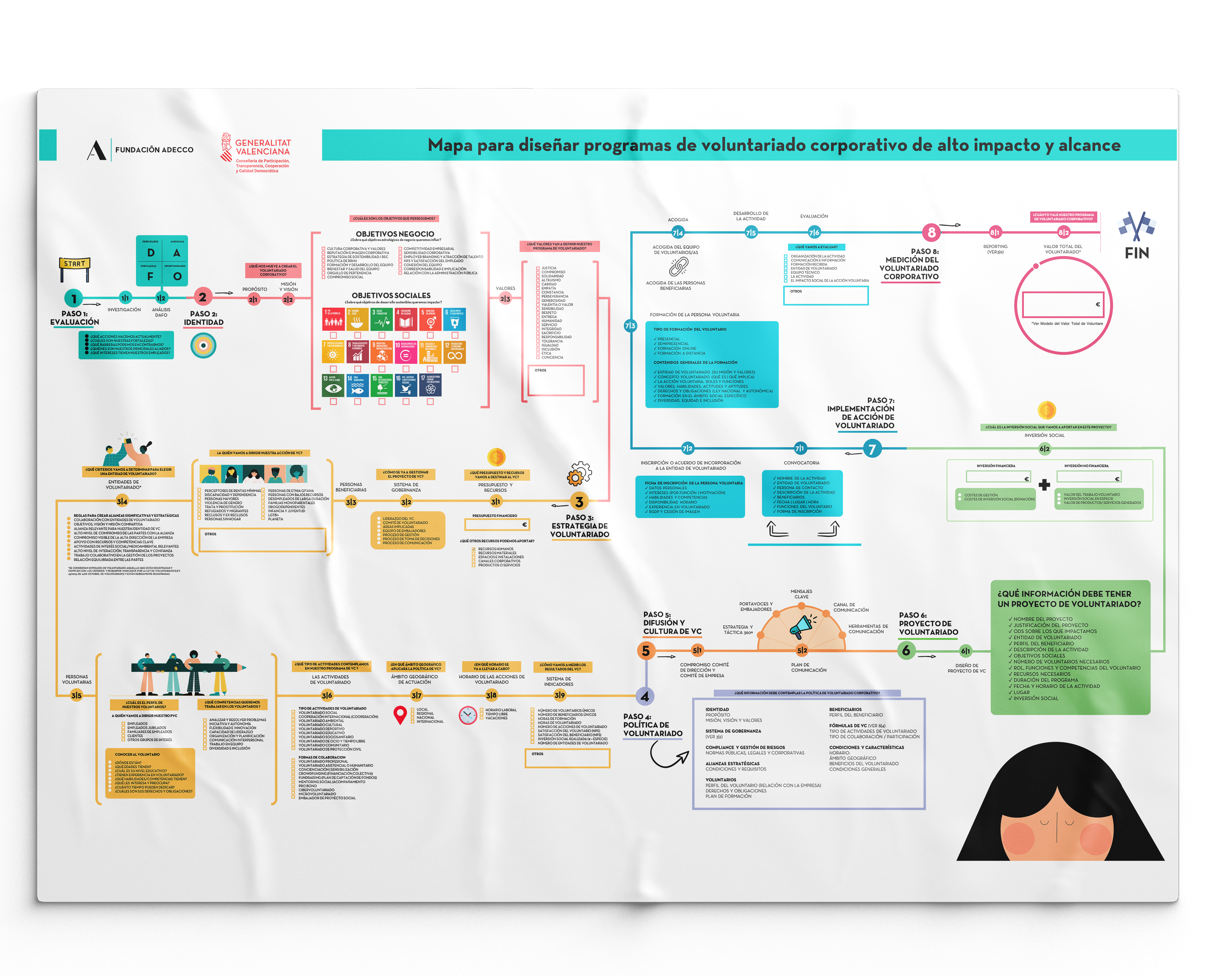 Mock-up mapa voluntariado corporativo